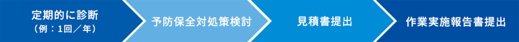 定期メンテナンス業務の流れ